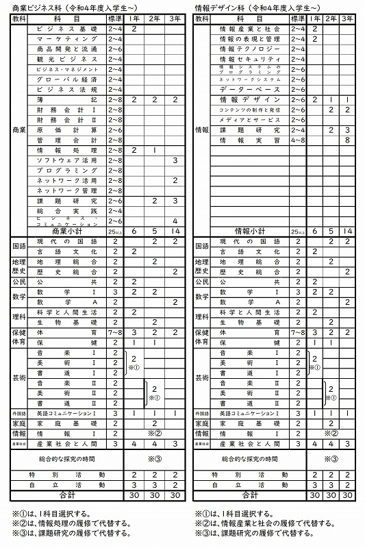 商業・情報